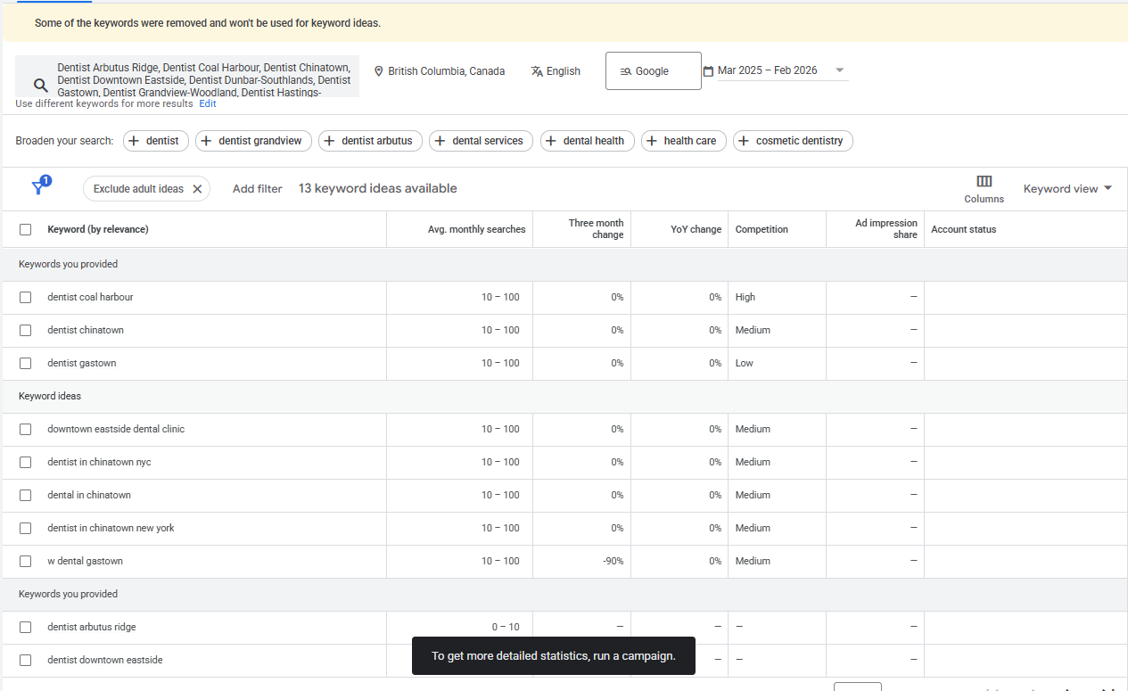Google Ads Keyword Planner Local SEO